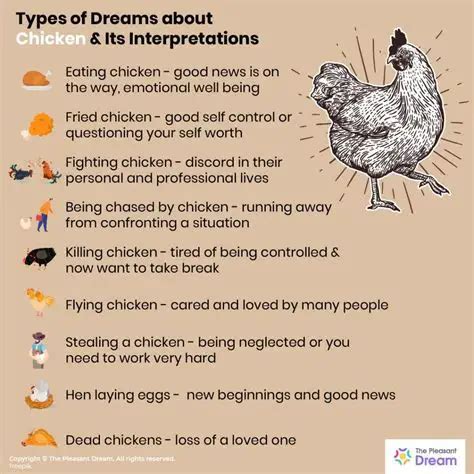 Exploring the Cultural Significance of Chicken Meat in Dreams