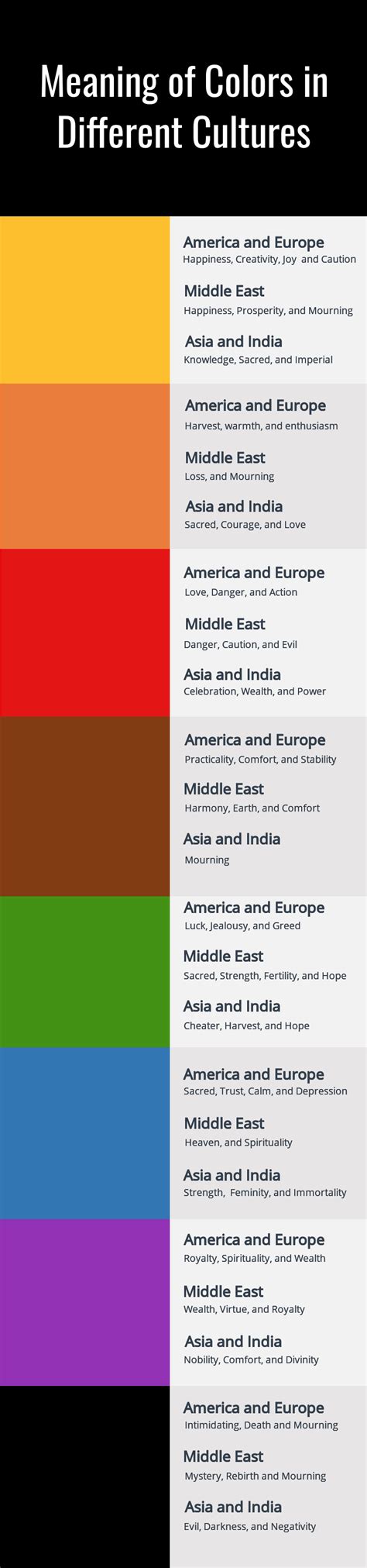 Exploring the Cultural Significance of Dual Arcs of Color in Various Societies