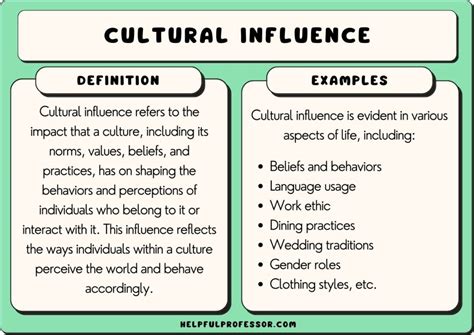 Exploring the Cultural and Social Influences