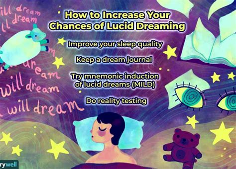 Exploring the Dark Side: Lucid Nightmares vs Ordinary Dreams