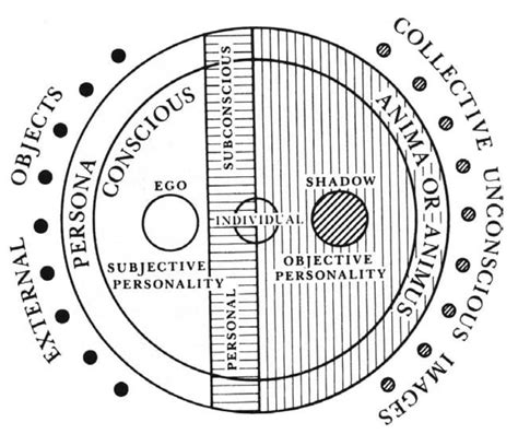 Exploring the Deeper Depths: The Significance of Dust-Clad Footwear in Jungian Psychology