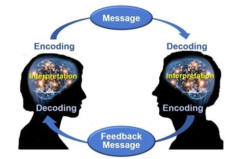 Exploring the Deeper Significance: Decoding the Regurgitation in Meat Reveries