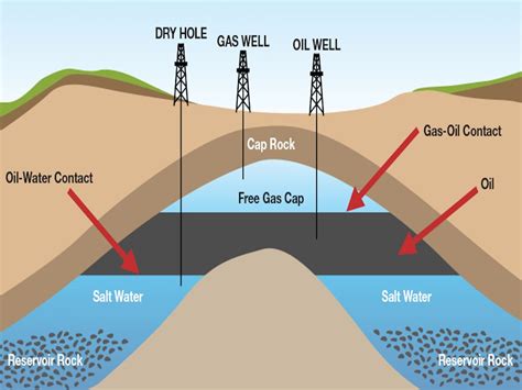 Exploring the Depths: A Look into Oil Reservoirs