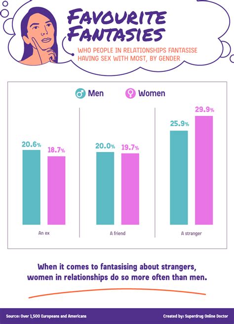 Exploring the Different Significances of Fantasizing about Multiple Men