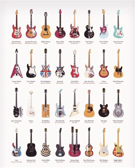 Exploring the Different Varieties of Guitars