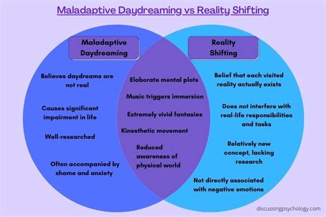 Exploring the Distinction: Daydreaming vs. Night-time Dreaming