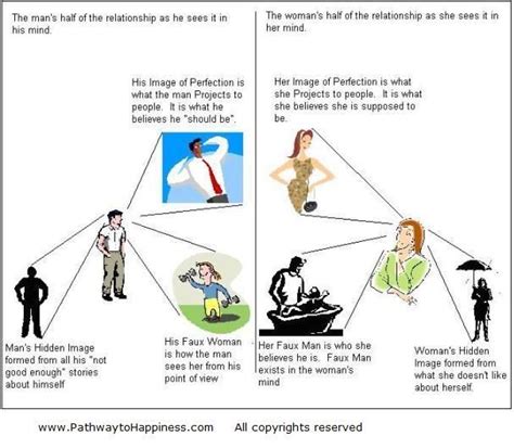 Exploring the Dynamics of Relationship Frustrations: An Analysis of Emotional Repercussions