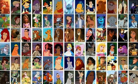 Exploring the Enchanting Realm of Characters from the Magical Disney Universe