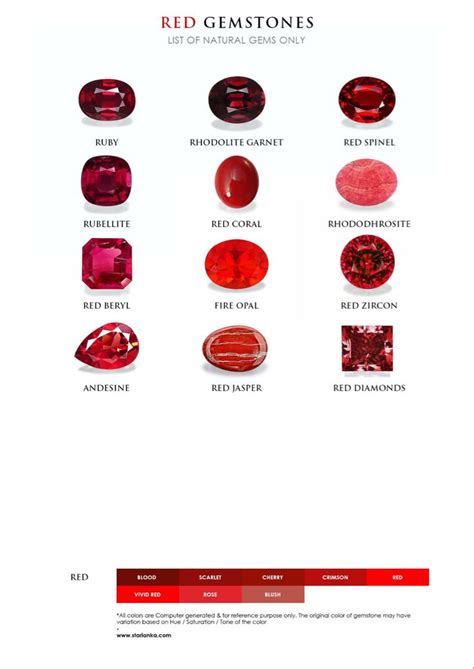 Exploring the Enchanting Spectrum of Red Gemstones