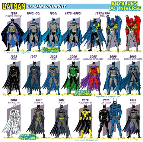 Exploring the Evolution of Batman's Character and Costume Design Over Time