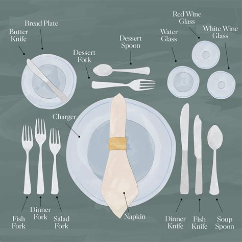 Exploring the Evolution of Table Setting: From Past to Present