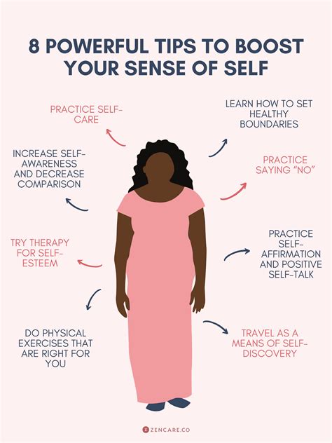 Exploring the Factors that Influence our Sense of Self-Worth and Assertiveness