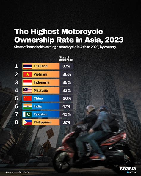 Exploring the Financial Commitment of Motorcycle Ownership