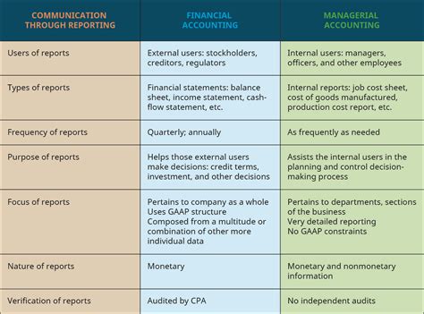 Exploring the Financial Data