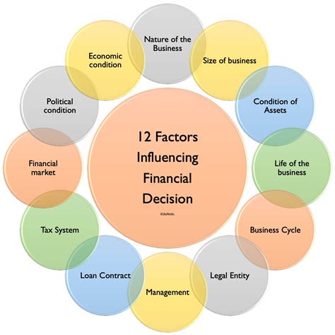 Exploring the Financial Implications