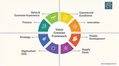 Exploring the Financial Value of the Popular Content Creator