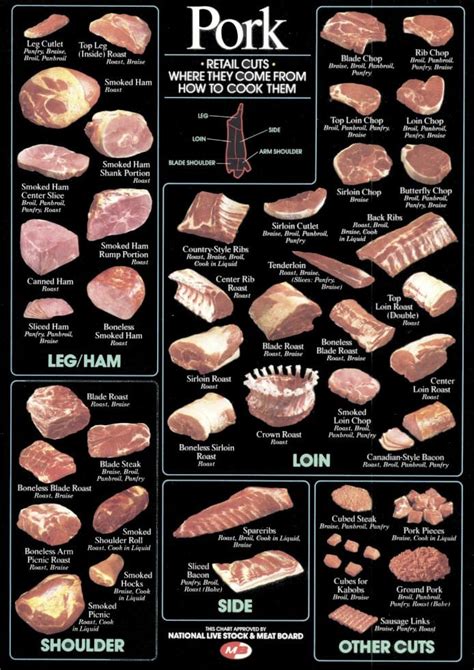 Exploring the Finest Cuts for Various Pork Dishes