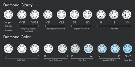 Exploring the Four Cs: Understanding Clarity, Color, Carat, and Cut