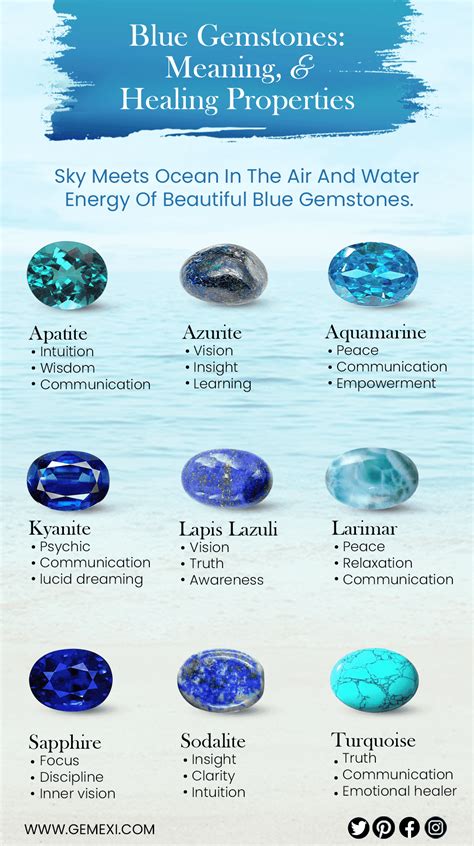 Exploring the Healing Properties of Blue Gemstones: Achieving Balance in Energy and Emotions