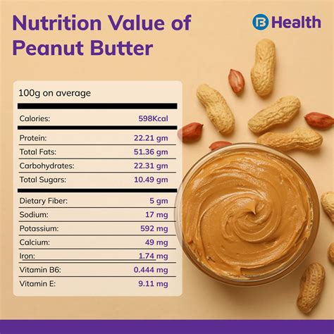 Exploring the Health Benefits and Nutritional Value of Peanut Spread