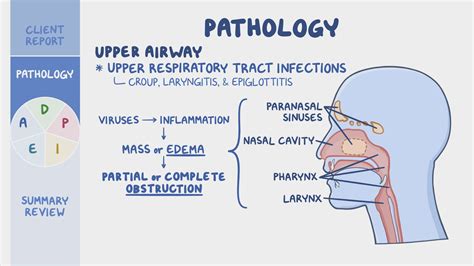 Exploring the Hidden Significance of Experiencing Respiratory Obstruction