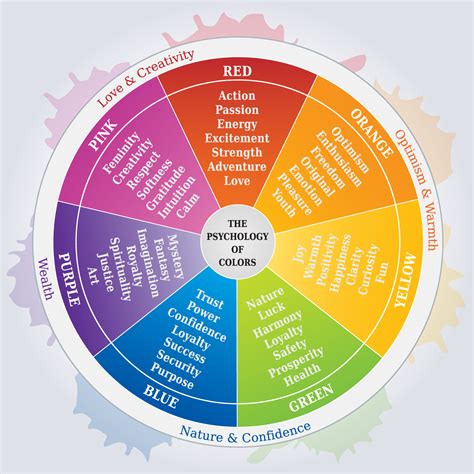 Exploring the Impact of Colors on Our Emotional Well-being