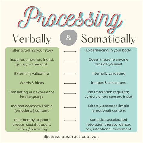 Exploring the Impact of Dreams in Processing Previous Trauma