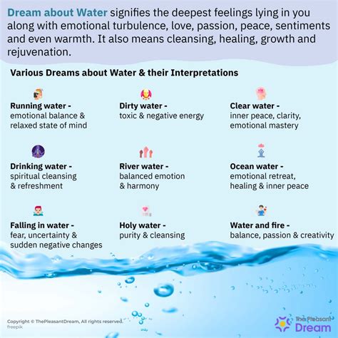 Exploring the Impact of Personal Experiences on the Symbolism of Water Immersion in Dreams