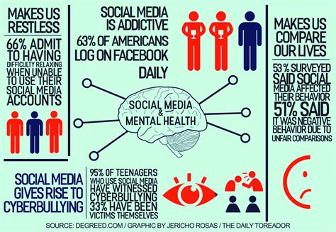 Exploring the Impact of Social Media on Our Energy Levels