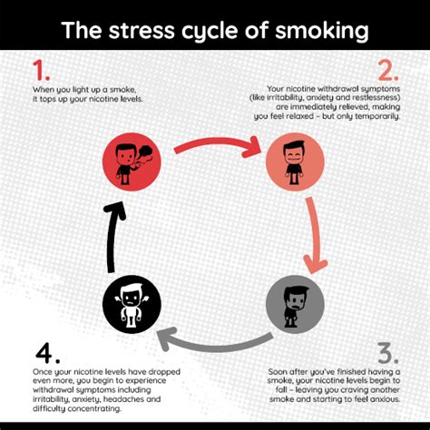 Exploring the Impact of Stress and Anxiety on Smoking-Associated Dreams