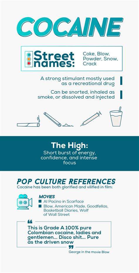 Exploring the Influence of Cocaine in Popular Culture