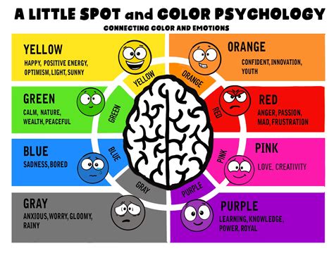 Exploring the Influence of Color Psychology on the Emotional Effects of Golden Blooms