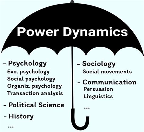 Exploring the Influence of Power Dynamics in Manifesting Feelings of Ensnarement