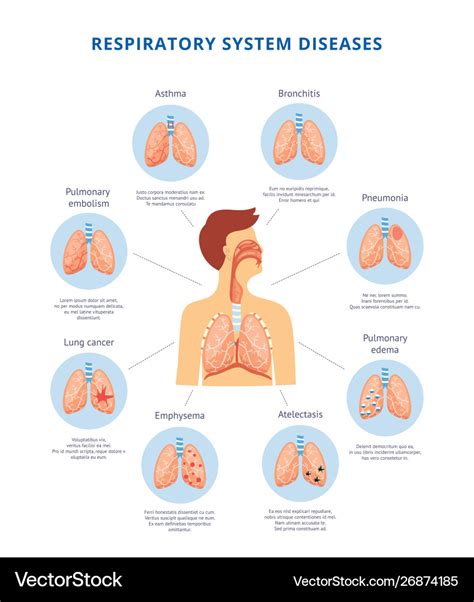 Exploring the Influence of Psychological Factors on Respiratory Difficulties