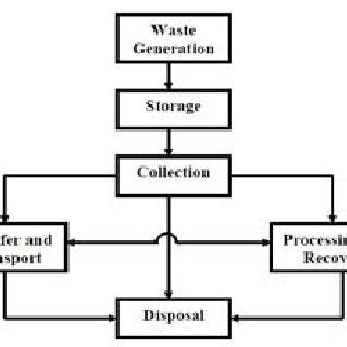 Exploring the Interrelationship between Dream Imagery of Waste and Individual Value