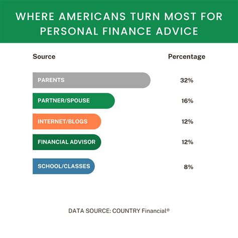 Exploring the Life Story: Personal Details, Physical Statistics, Financial Status