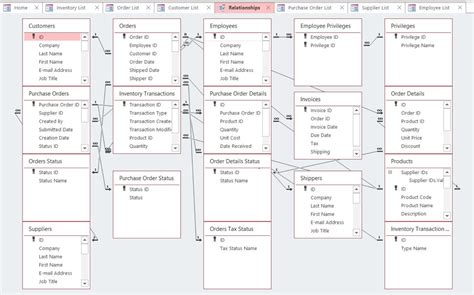 Exploring the Link Between Tables and Relationships in One's Subconscious World