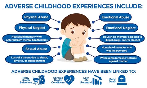 Exploring the Link between Childhood Experiences and Dream Failures