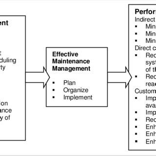 Exploring the Maintenance and Care Requirements