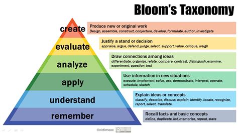 Exploring the Meaning of Blooms within the Realm of Dreams