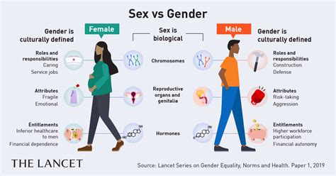 Exploring the Norms: Understanding the Phenomenon of Admiring Women