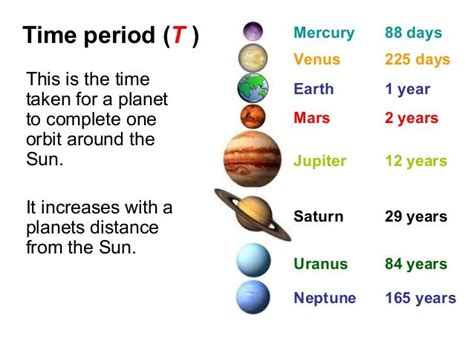 Exploring the Number of Years on Earth