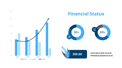 Exploring the Numbers and Financial Status