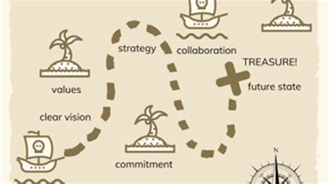 Exploring the Path to Success: Strategies for Identifying Prospective Treasure Locations