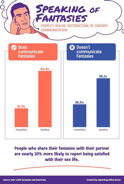 Exploring the Possible Reasons Behind Fantasizing about Different Partners