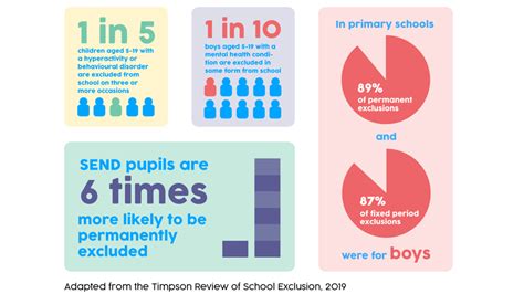 Exploring the Possible Reasons for Having a Nightmare about School Exclusion