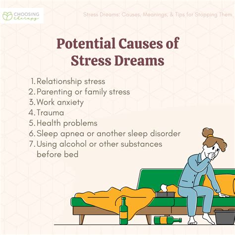 Exploring the Potential Influence of Anxiety and Stress on Dream Patterns Pertaining to Descending an Elevated Structure