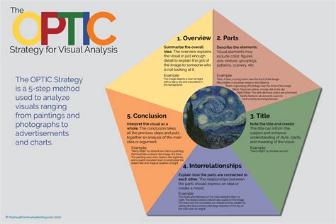 Exploring the Potential Significance and Analysis of the Vision