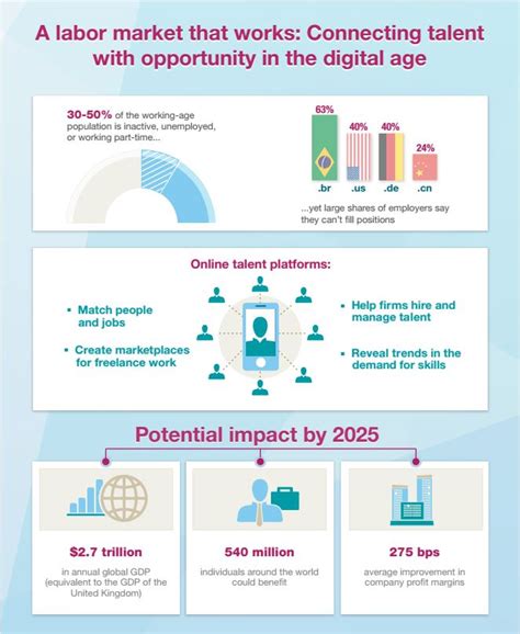 Exploring the Potential of Online Job Platforms