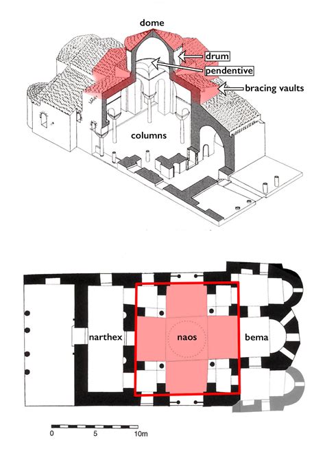 Exploring the Profound Significance of Ancient Church Architecture